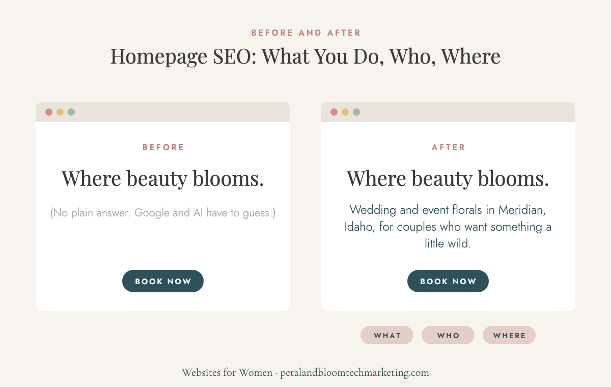 Homepage SEO before and after: adding what you do, who it is for and where under the tagline
