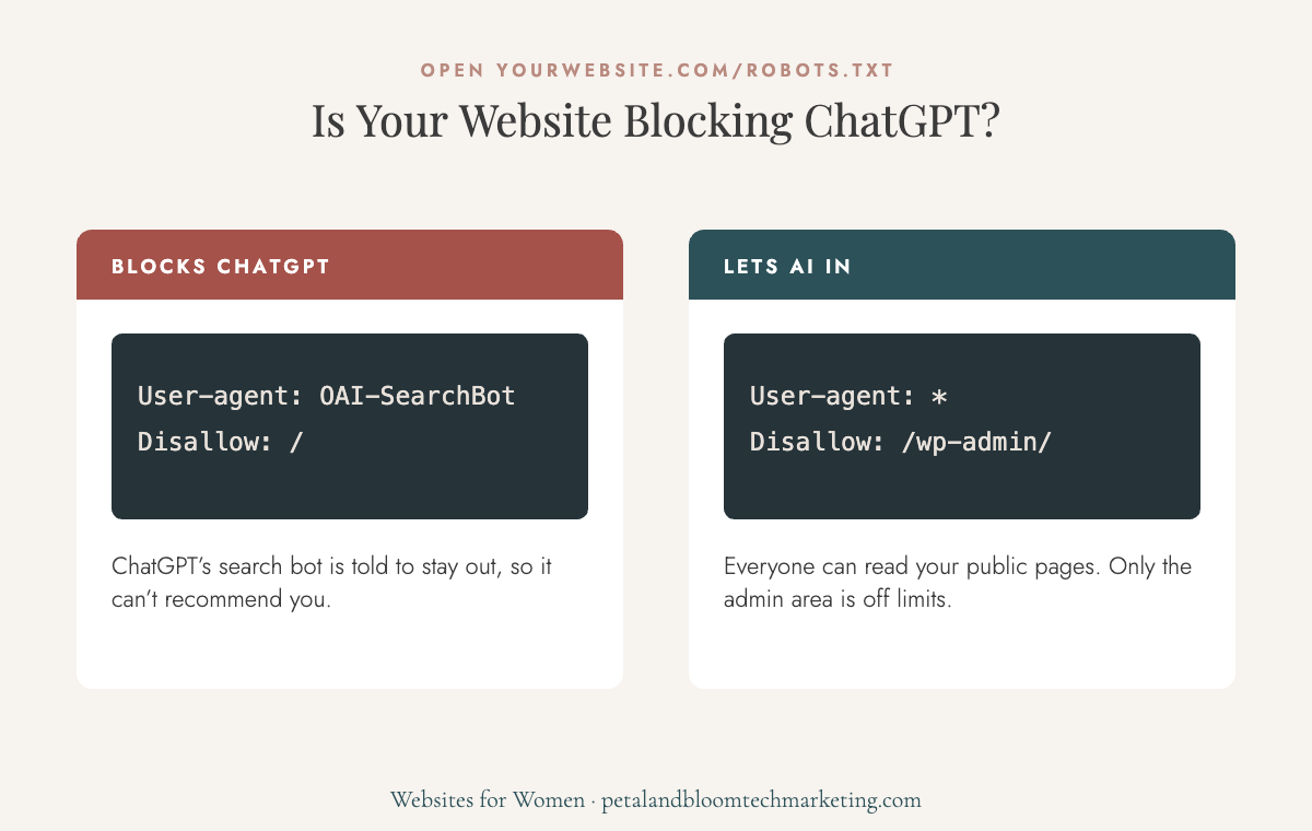 robots.txt examples: a website blocking ChatGPT with Disallow for OAI-SearchBot versus a website that lets AI crawlers in
